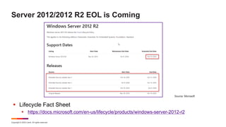 Copyright © 2022 Ivanti. All rights reserved.
Server 2012/2012 R2 EOL is Coming
 Lifecycle Fact Sheet
 https://docs.microsoft.com/en-us/lifecycle/products/windows-server-2012-r2
Source: Microsoft
 