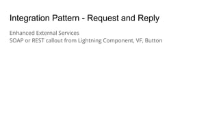 Integration Pattern - Request and Reply
Enhanced External Services
SOAP or REST callout from Lightning Component, VF, Button
 