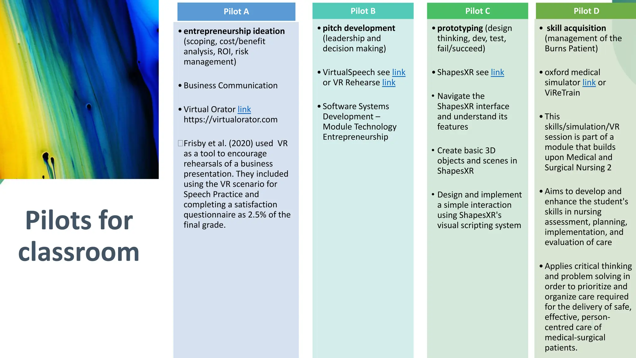 Pilots for
classroom
Pilot A
•entrepreneurship ideation
(scoping, cost/benefit
analysis, ROI, risk
management)
•Business Communication
•Virtual Orator link
https://virtualorator.com
Frisby et al. (2020) used VR
as a tool to encourage
rehearsals of a business
presentation. They included
using the VR scenario for
Speech Practice and
completing a satisfaction
questionnaire as 2.5% of the
final grade.
Pilot B
•pitch development
(leadership and
decision making)
•VirtualSpeech see link
or VR Rehearse link
•Software Systems
Development –
Module Technology
Entrepreneurship
Pilot C
•prototyping (design
thinking, dev, test,
fail/succeed)
•ShapesXR see link
• Navigate the
ShapesXR interface
and understand its
features
• Create basic 3D
objects and scenes in
ShapesXR
• Design and implement
a simple interaction
using ShapesXR's
visual scripting system
Pilot D
• skill acquisition
(management of the
Burns Patient)
•oxford medical
simulator link or
ViReTrain
•This
skills/simulation/VR
session is part of a
module that builds
upon Medical and
Surgical Nursing 2
•Aims to develop and
enhance the student's
skills in nursing
assessment, planning,
implementation, and
evaluation of care
•Applies critical thinking
and problem solving in
order to prioritize and
organize care required
for the delivery of safe,
effective, person-
centred care of
medical-surgical
patients.
 