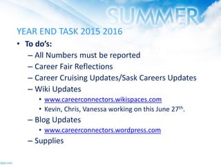 YEAR END TASK 2015 2016
• To do’s:
– All Numbers must be reported
– Career Fair Reflections
– Career Cruising Updates/Sask Careers Updates
– Wiki Updates
• www.careerconnectors.wikispaces.com
• Kevin, Chris, Vanessa working on this June 27th.
– Blog Updates
• www.careerconnectors.wordpress.com
– Supplies
 