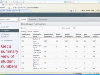 Get a
summary
view of
student
numbers
 