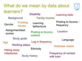 What do we mean by data about
learners?
Background
Disability
Gender
Ethnicity
Learning
behaviours
Study history
Learning style
Funding
issues
Assignment/test
scores
Websites visited
Hitting study
milestones
Study goals
Age
Location
Working status
Family income
Language
Log in frequency
Posting to forums -
frequency
Frequency of contact
with tutor
Posting to forums -
content
 