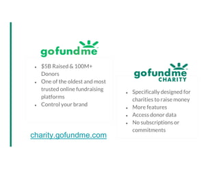 Confidential and Proprietary GoFundMe Charity, Inc., April 2020
● Specifically designed for
charities to raise money
● More features
● Access donor data
● No subscriptions or
commitments
● $5B Raised & 100M+
Donors
● One of the oldest and most
trusted online fundraising
platforms
● Control your brand
charity.gofundme.com
 