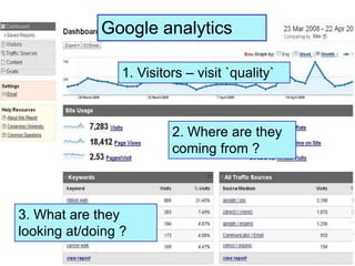 StrategicBUT….SEM is not an exact science – the rules are not published and they change.