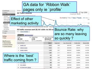 Ad 1Keywords:Ribbon walkCancer walkpink ribboncharity walksAd 2Landing PageTop 9 words produced 77% clicks