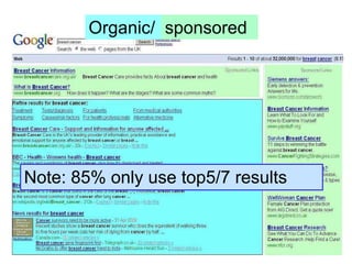 Organic/sponsoredNote: 85% only use top5/7 results