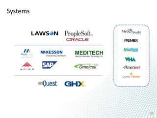 Systems




          12
 