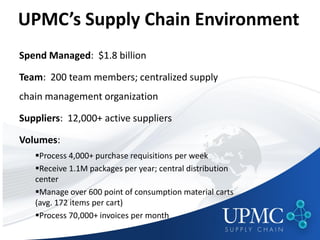 UPMC’s Supply Chain Environment
Spend Managed: $1.8 billion

Team: 200 team members; centralized supply
chain management organization

Suppliers: 12,000+ active suppliers

Volumes:
   Process 4,000+ purchase requisitions per week
   Receive 1.1M packages per year; central distribution
   center
   Manage over 600 point of consumption material carts
   (avg. 172 items per cart)
   Process 70,000+ invoices per month
 