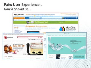 Pain: User Experience…
How it Should Be…




                         8
 