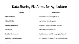 Digital Repositories and Data Sharing Platforms for Agricultural ...