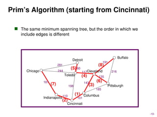June25_Minimum_spanning_tree_Prims_algorithm.ppt