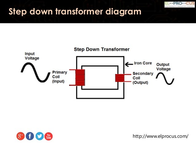 June 25th 2015 steps to convert the 230 v ac to 5v dc using step down…