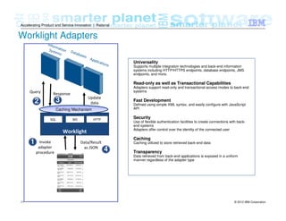 © 2012 IBM Corporation11
Accelerating Product and Service Innovation | Rational
Worklight Adapters
Universality
Supports multiple integration technologies and back-end information
systems including HTTP/HTTPS endpoints, database endpoints, JMS
endpoints, and more.
Read-only as well as Transactional Capabilities
Adapters support read-only and transactional access modes to back-end
systems
Fast Development
Defined using simple XML syntax, and easily configure with JavaScript
API
Security
Use of flexible authentication facilities to create connections with back-
end systems
Adapters offer control over the identity of the connected user
Caching
Caching utilized to store retrieved back-end data
Transparency
Data retrieved from back-end applications is exposed in a uniform
manner regardless of the adapter type
InformationSystems
Databases
Applications
Query
Update
data
Data/Result
as JSON
Invoke
adapter
procedure
SQL WS
Worklight
HTTP
Response
1
2 3
4
Caching Mechanism
 