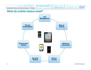 © 2012 IBM Corporation12
Accelerating Product and Service Innovation | Rational
What do mobile testers need?
 