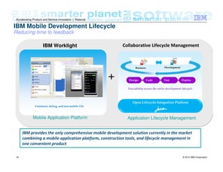 © 2012 IBM Corporation18
Accelerating Product and Service Innovation | Rational
IBM Mobile Development Lifecycle
Reducing time to feedback
IBM provides the only comprehensive mobile development solution currently in the market
combining a mobile application platform, construction tools, and lifecycle management in
one convenient product
Mobile Application Platform
Construct, debug, and test mobile UIs
IBM Worklight
Application Lifecycle Management
Test
DevelopmentBusiness
Open Lifecycle Integration Platform
Traceability across the entire development lifecycle
Design Code Test Deploy
Collaborative Lifecycle Management
+
 