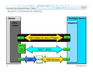 © 2012 IBM Corporation25
Accelerating Product and Service Innovation | Rational
HATS
System i Connectivity Options
Worklight Server
Web Service
HTTPHTTP
Adapters
HTTP
TN5250 HTTPWeb Services
REST / SOAP
5250
iSeries
RPG /
Cobol
TJava IBM Toolbox for Java (JTOpen) Java
Java
PHP
 