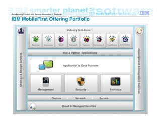 © 2012 IBM Corporation4
Accelerating Product and Service Innovation | Rational
IBM MobileFirst Offering Portfolio
AnalyticsSecurityManagement
IBM & Partner Applications
Application Platform and Data Services
Banking Insurance Transport Telecom Government
Industry Solutions
HealthcareRetail Automotive
Application & Data Platform
Strategy&DesignServices
Development&IntegrationServices
Cloud & Managed Services
Devices Network Servers
 