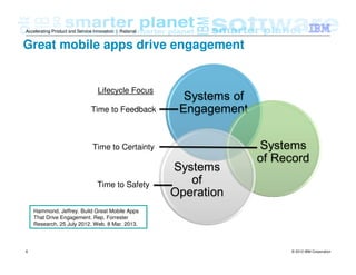 © 2012 IBM Corporation6
Accelerating Product and Service Innovation | Rational
Great mobile apps drive engagement
Hammond, Jeffrey. Build Great Mobile Apps
That Drive Engagement. Rep. Forrester
Research, 25 July 2012. Web. 8 Mar. 2013.
Time to Feedback
Time to Certainty
Time to Safety
Lifecycle Focus
 