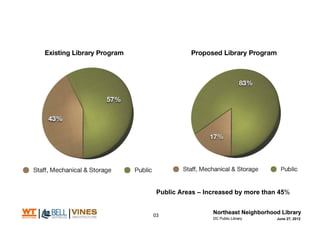 Public Areas C Increased by more than 45%


03
                                      June 27, 2012
 