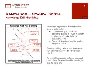 11


Kamwango – Nyanza, Kenya
Kamwango Drill Highlights                                         TSX: SPT




                            Intercept appears to be a stacked
                            quartz vein system
                               ¡  Limited drilling to date has
                                   confirmed zone is 140 m in length
                                   and open at strike in both
                                   directions, and
                               ¡  Open at depth along the entire
                                   length of strike

                            Shallow drilling: All current intercepts
                            run between 25 m – 60 m vertical
                            depth

                            Potential for a near-surface open-pit
                            operation. Excellent widths and high-
                            grade gold ore
 