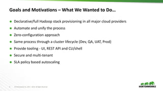 Cloudbreak - Technical Deep Dive | PPTX