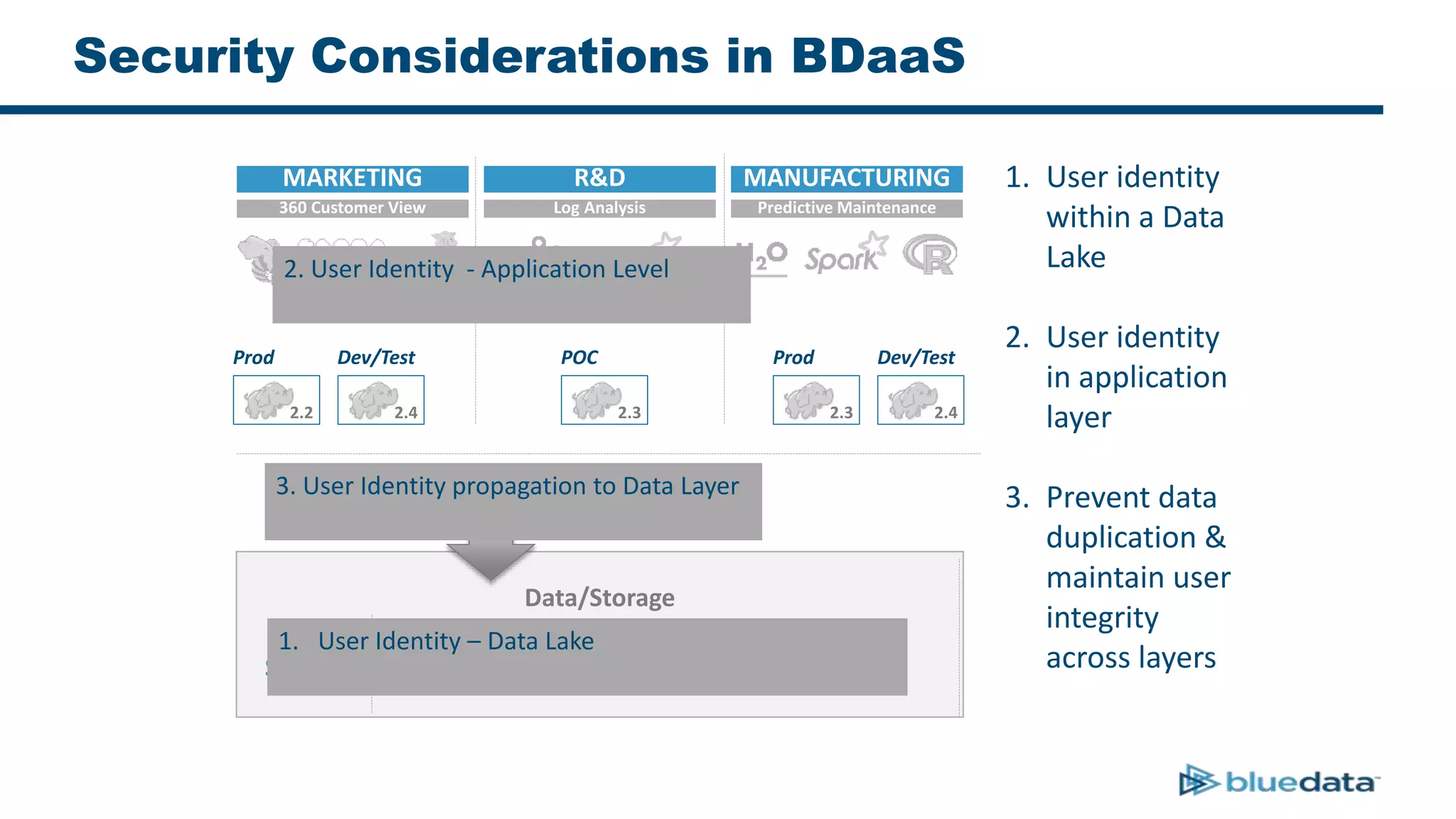 Security Considerations in BDaaS
Data/Storage
Prod
2.2
Dev/Test
2.4
POC
2.3
Prod
2.3
Dev/Test
2.4
MARKETING R&D MANUFACTURING
360 Customer View Log Analysis Predictive Maintenance
Data LakeStaging
1. User Identity – Data Lake
2. User Identity - Application Level
3. User Identity propagation to Data Layer
1. User identity
within a Data
Lake
2. User identity
in application
layer
3. Prevent data
duplication &
maintain user
integrity
across layers
 