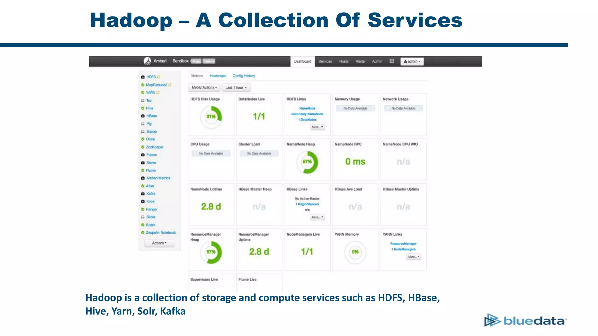 Hadoop – A Collection Of Services
Hadoop is a collection of storage and compute services such as HDFS, HBase,
Hive, Yarn, Solr, Kafka
 