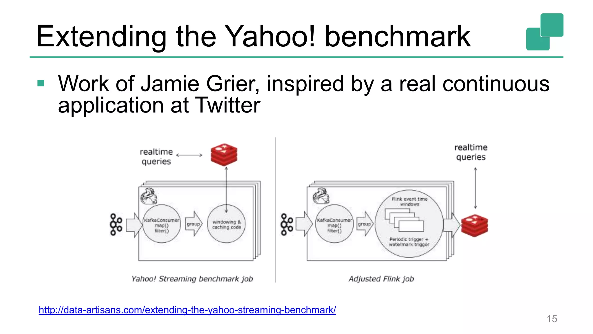 Extending the Yahoo! benchmark
 Work of Jamie Grier, inspired by a real continuous
application at Twitter
15
http://data-artisans.com/extending-the-yahoo-streaming-benchmark/
 