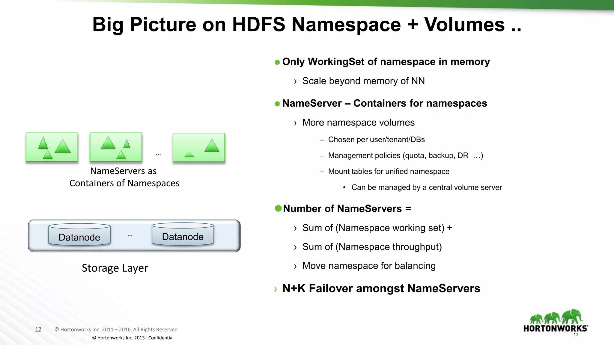 12 © Hortonworks Inc. 2011 – 2016. All Rights Reserved
© Hortonworks Inc. 2013 - Confidential
Big Picture on HDFS Namespace + Volumes ..
 Only WorkingSet of namespace in memory
› Scale beyond memory of NN
 NameServer – Containers for namespaces
› More namespace volumes
– Chosen per user/tenant/DBs
– Management policies (quota, backup, DR …)
– Mount tables for unified namespace
• Can be managed by a central volume server
Number of NameServers =
› Sum of (Namespace working set) +
› Sum of (Namespace throughput)
› Move namespace for balancing
› N+K Failover amongst NameServers
12
Datanode Datanode…
…
NameServers as
Containers of Namespaces
Storage Layer
 