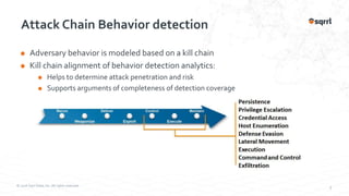 © 2016 Sqrrl Data, Inc. All rights reserved.
7
Attack Chain Behavior detection
Adversary behavior is modeled based on a kill chain
Kill chain alignment of behavior detection analytics:
Helps to determine attack penetration and risk
Supports arguments of completeness of detection coverage
 