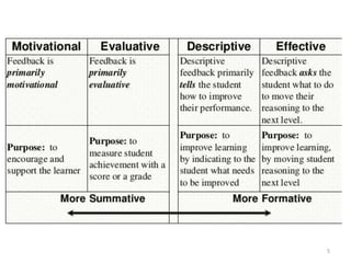 June 28 2020 hc08 unit 4 feedback | PPTX