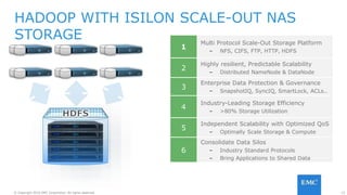 15© Copyright 2016 EMC Corporation. All rights reserved.
HADOOP WITH ISILON SCALE-OUT NAS
STORAGE
1
Multi Protocol Scale-O...