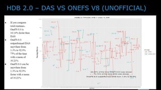 © Copyright 2015 EMC Corporation. All rights reserved.
HDB 2.0 – DAS VS ONEFS V8 (UNOFFICIAL)
 