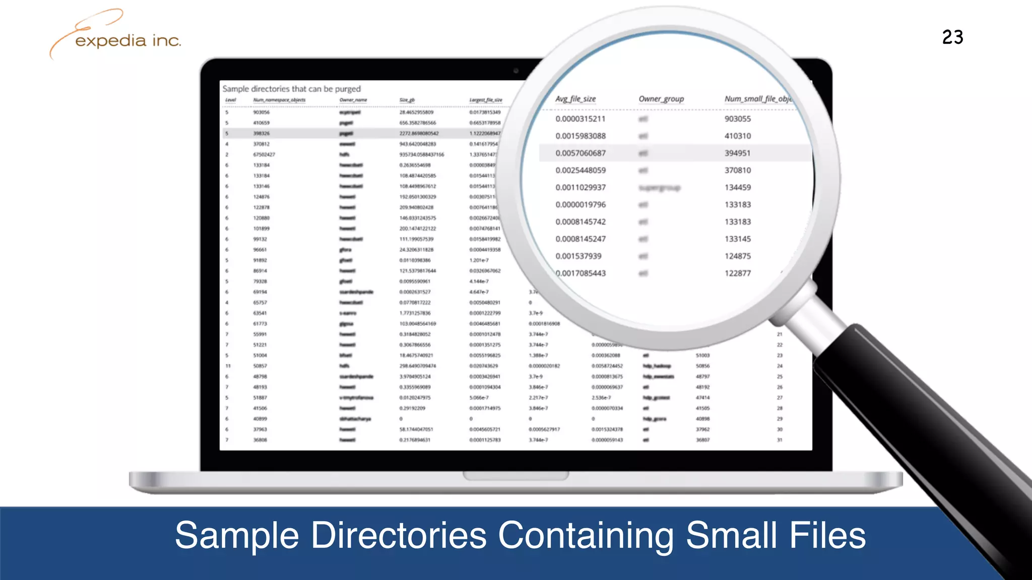 Sample Directories Containing Small Files
23
 