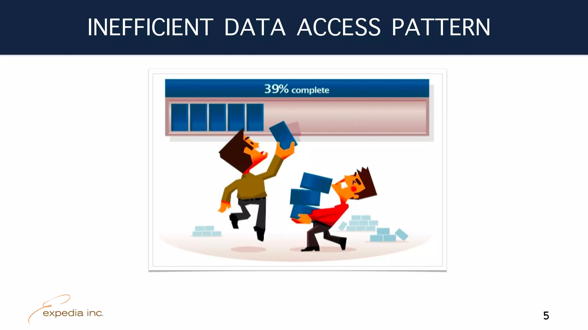 INEFFICIENT DATA ACCESS PATTERN
5
 