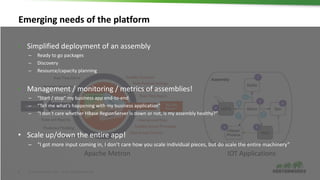 6 © Hortonworks Inc. 2011 – 2016. All Rights Reserved
IOT ApplicationsApache Metron
• Simplified deployment of an assembly...