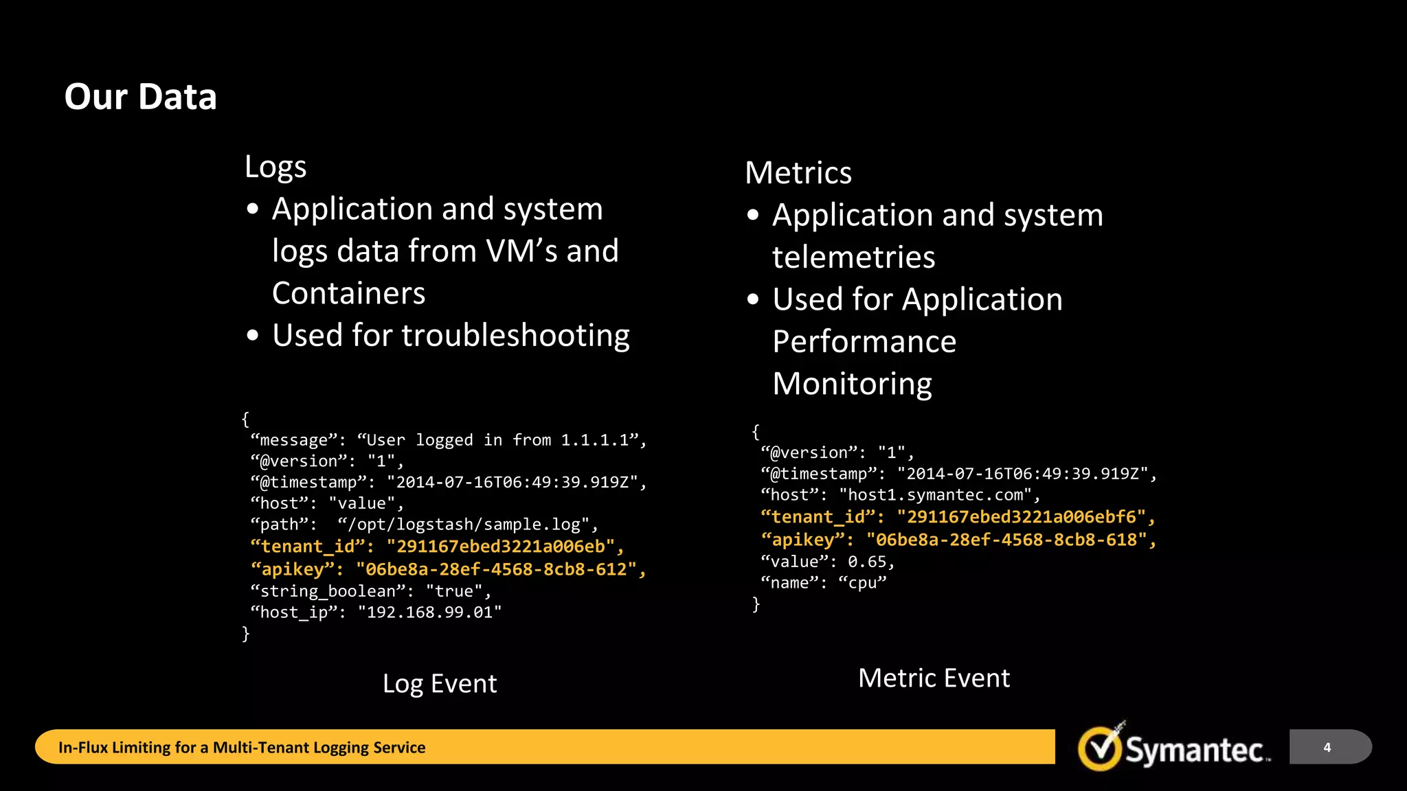 Our Data
Logs
• Application and system
logs data from VM’s and
Containers
• Used for troubleshooting
Metrics
• Application and system
telemetries
• Used for Application
Performance
Monitoring
{
“message”: “User logged in from 1.1.1.1”,
“@version”: "1",
“@timestamp”: "2014-07-16T06:49:39.919Z",
“host”: "value",
“path”: “/opt/logstash/sample.log",
“tenant_id”: "291167ebed3221a006eb",
“apikey”: "06be8a-28ef-4568-8cb8-612",
“string_boolean”: "true",
“host_ip”: "192.168.99.01"
}
{
“@version”: "1",
“@timestamp”: "2014-07-16T06:49:39.919Z",
“host”: "host1.symantec.com",
“tenant_id”: "291167ebed3221a006ebf6",
“apikey”: "06be8a-28ef-4568-8cb8-618",
“value”: 0.65,
“name”: “cpu”
}
Log Event Metric Event
In-Flux Limiting for a Multi-Tenant Logging Service 4
 