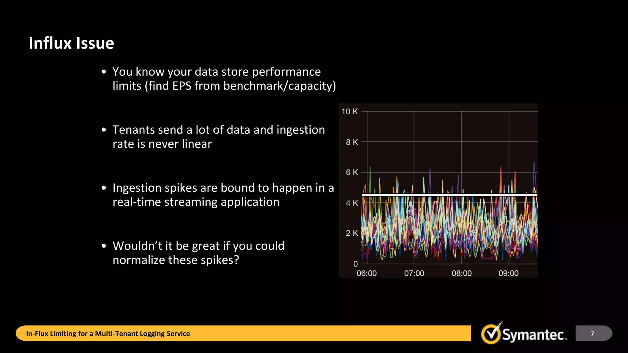 Influx Issue
• You know your data store performance
limits (find EPS from benchmark/capacity)
• Tenants send a lot of data and ingestion
rate is never linear
• Ingestion spikes are bound to happen in a
real-time streaming application
• Wouldn’t it be great if you could
normalize these spikes?
In-Flux Limiting for a Multi-Tenant Logging Service 7
 