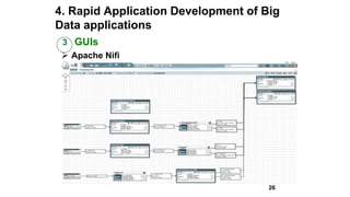 4. Rapid Application Development of Big
Data applications
3 GUIs
 Apache Nifi
26
 