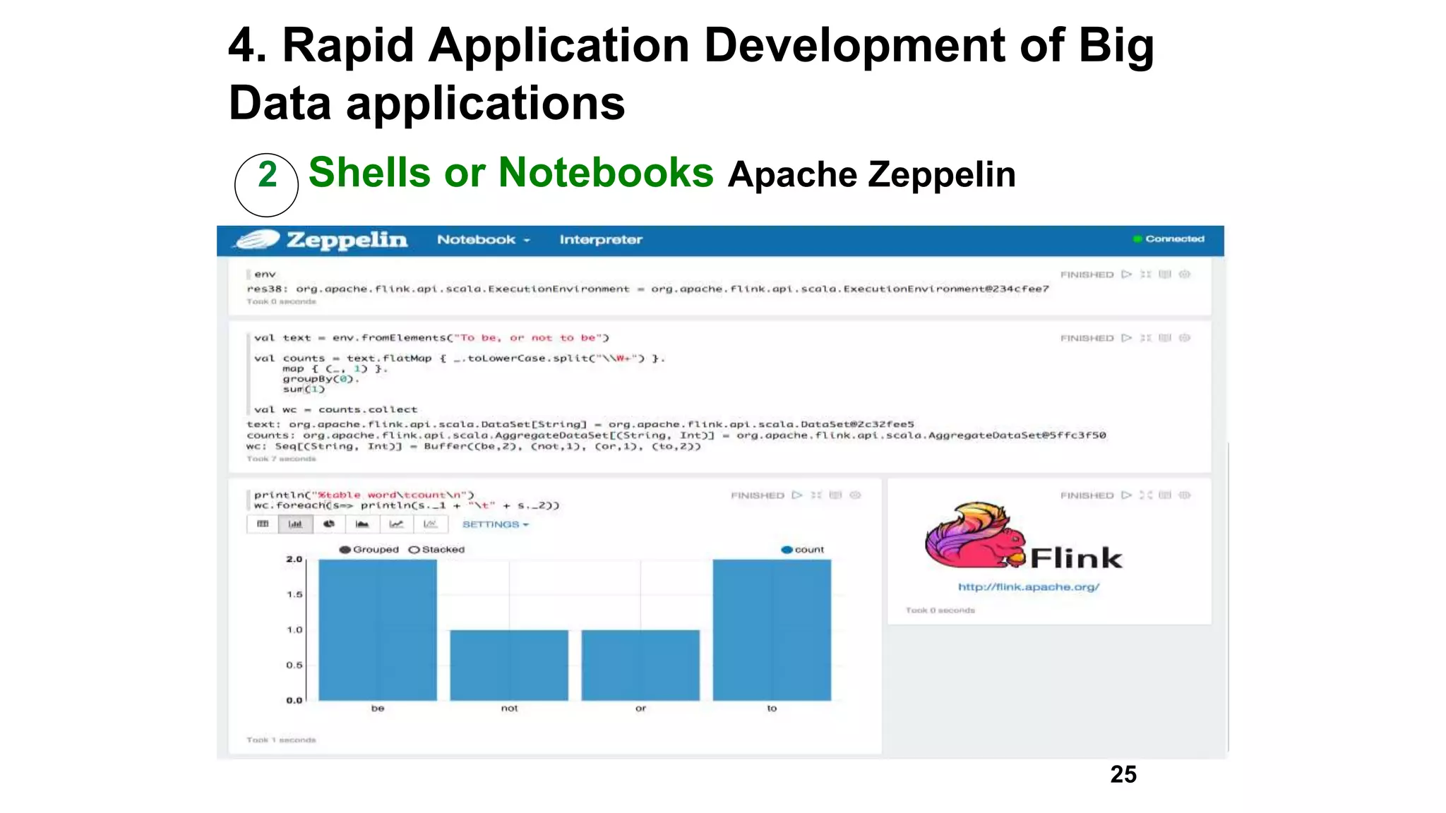 4. Rapid Application Development of Big
Data applications
2 Shells or Notebooks Apache Zeppelin
25
 