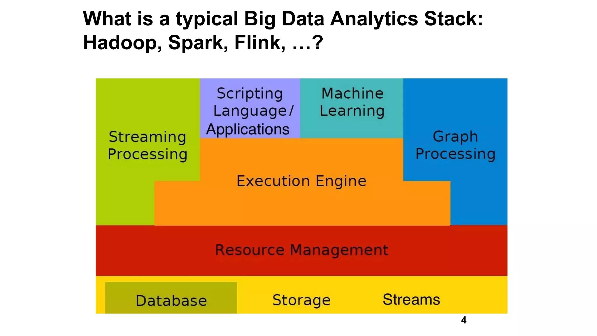 What is a typical Big Data Analytics Stack:
Hadoop, Spark, Flink, …?
4
 