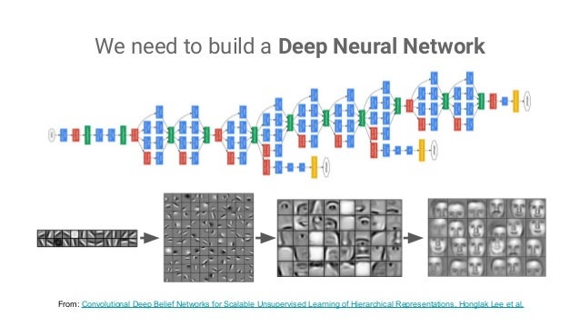 google cloud neural network