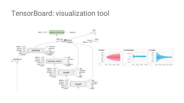 tf.reduce_sum Platform and Learning TensorFlow Cloud Machine Empowers Google tf.reduce_sum Platform and Learning TensorFlow Cloud Machine Empowers Google