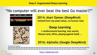 H2O.ai 
Machine Intelligence 10
Step	5:	Augmented	Deep	Learning
2014: Atari Games (DeepMind)
2016: AlphaGo (Google DeepMind)
Deep	Learning 
+	reinforcement	learning,	tree	search, 
Monte	Carlo,	GPUs,	playing	against	itself,	…
https://deepmind.com
Go board has approx.
200,000,000,000,000,000,000,000,000,000,000,000,000,000,000,000,000,000,000,000,000,000,000,000,000,000,000,000,000,000,000,000,
000,000,000,000,000,000,000,000,000,000,000,000,000,000,000,000,000,000,000,000,000,000,000,000,000 (2E170) possible positions.
trained	from	raw	pixel	values,	no	human	rules
“No computer will ever beat the best Go master!?”
 