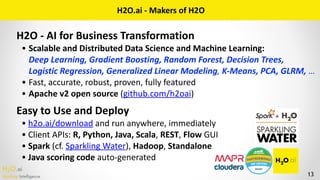 H2O.ai 
Machine Intelligence 13
H2O.ai	-	Makers	of	H2O
H2O	-	AI	for	Business	Transformation	
• Scalable	and	Distributed	Data	Science	and	Machine	Learning: 
Deep	Learning,	Gradient	Boosting,	Random	Forest,	Decision	Trees,	 
Logistic	Regression,	Generalized	Linear	Modeling,	K-Means,	PCA,	GLRM,	…		
• Fast,	accurate,	robust,	proven,	fully	featured	
• Apache	v2	open	source	(github.com/h2oai)	
 
Easy	to	Use	and	Deploy	
• h2o.ai/download	and	run	anywhere,	immediately	
• Client	APIs:	R,	Python,	Java,	Scala,	REST,	Flow	GUI	
• Spark	(cf.	Sparkling	Water),	Hadoop,	Standalone	
• Java	scoring	code	auto-generated
 