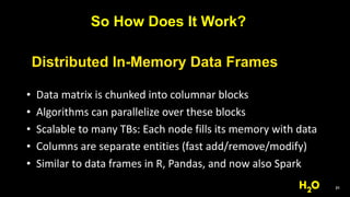 21
• Data	matrix	is	chunked	into	columnar	blocks	
• Algorithms	can	parallelize	over	these	blocks	
• Scalable	to	many	TBs:	Each	node	fills	its	memory	with	data		
• Columns	are	separate	entities	(fast	add/remove/modify)	
• Similar	to	data	frames	in	R,	Pandas,	and	now	also	Spark
Distributed In-Memory Data Frames
So How Does It Work?
 