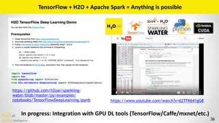 H2O.ai 
Machine Intelligence 36
TensorFlow	+	H2O	+	Apache	Spark	=	Anything	is	possible
In	progress:	Integration	with	GPU	DL	tools	(TensorFlow/Caffe/mxnet/etc.)
https://github.com/h2oai/sparkling-
water/blob/master/py/examples/
notebooks/TensorFlowDeepLearning.ipynb https://www.youtube.com/watch?v=62TFK641gG8
 
