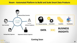 H2O.ai 
Machine Intelligence 38
Steam	-	Automated	Platform	to	Build	and	Scale	Smart	Data	Products
DevOps/Data	Engineers
Data	Scientists
Advanced	Data	Scientists
Software	Engineers
Application	Software	Engineers
DATA
BUSINESS	
INSIGHTS
AI	–	Machine	Learning Automation Scalability Visualization
Coming	Soon
 