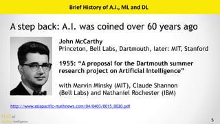 H2O.ai 
Machine Intelligence 5
Brief	History	of	A.I.,	ML	and	DL
John McCarthy 
Princeton, Bell Labs, Dartmouth, later: MIT, Stanford
1955: “A proposal for the Dartmouth summer
research project on Artificial Intelligence”
with Marvin Minsky (MIT), Claude Shannon  
(Bell Labs) and Nathaniel Rochester (IBM)
http://www.asiapacific-mathnews.com/04/0403/0015_0020.pdf
A step back: A.I. was coined over 60 years ago
 