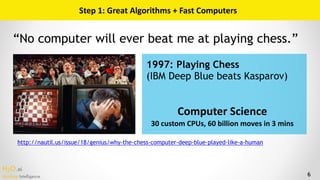 H2O.ai 
Machine Intelligence 6
Step	1:	Great	Algorithms	+	Fast	Computers
http://nautil.us/issue/18/genius/why-the-chess-computer-deep-blue-played-like-a-human
1997: Playing Chess
(IBM Deep Blue beats Kasparov)
Computer	Science 
30	custom	CPUs,	60	billion	moves	in	3	mins
“No computer will ever beat me at playing chess.”
 